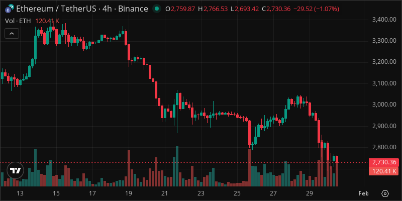 ETH crypto chart
