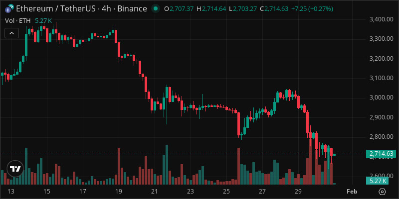 ETH crypto chart
