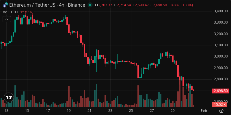 ETH crypto chart