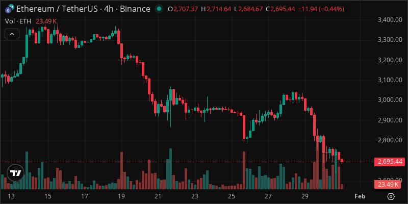 ETH crypto chart