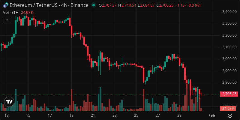 ETH crypto chart