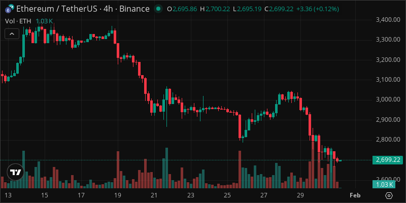 ETH crypto chart