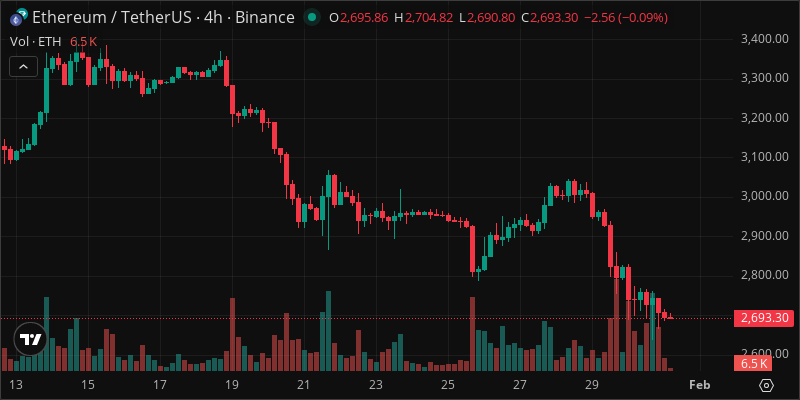 ETH crypto chart