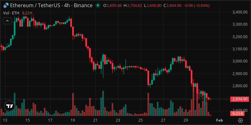 ETH crypto chart