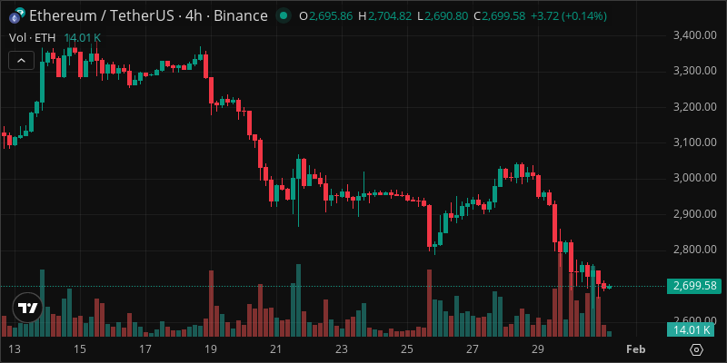 ETH crypto chart