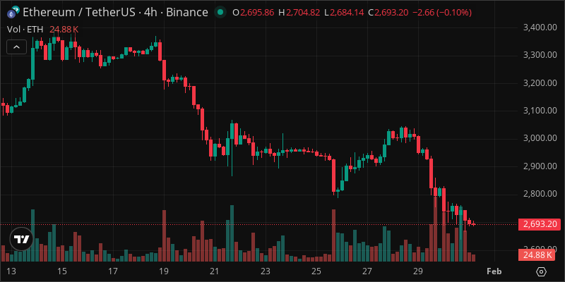 ETH crypto chart