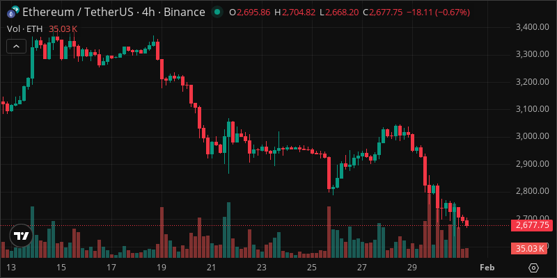 ETH crypto chart