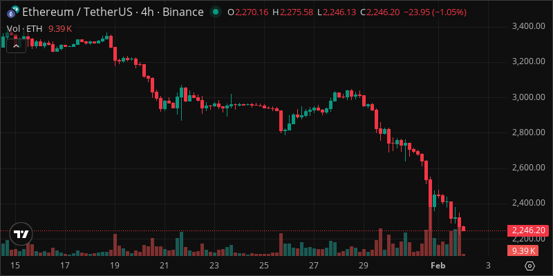 ETH crypto chart