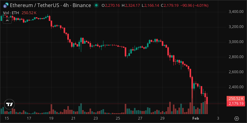 ETH crypto chart