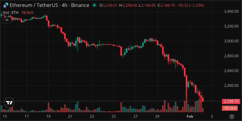 ETH crypto chart