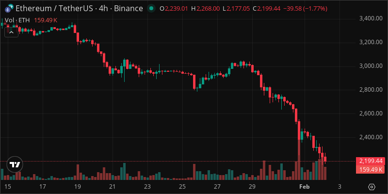 ETH crypto chart
