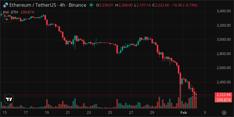 ETH crypto chart
