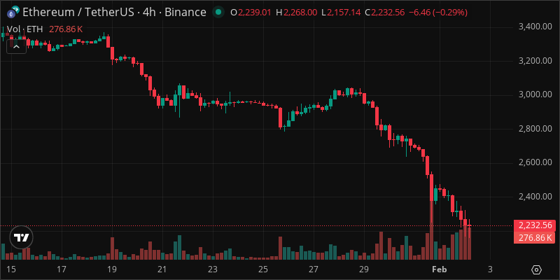 ETH crypto chart
