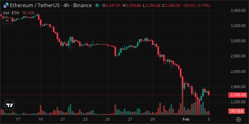 ETH crypto chart