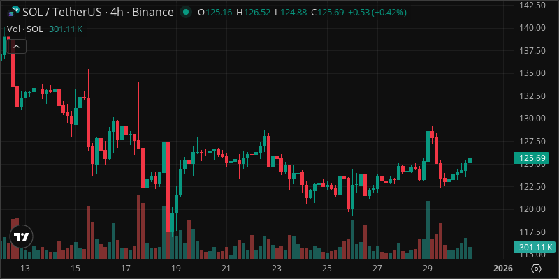 SOL crypto chart