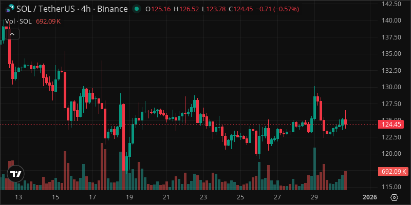 SOL crypto chart