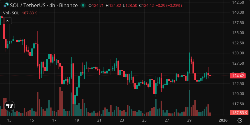 SOL crypto chart
