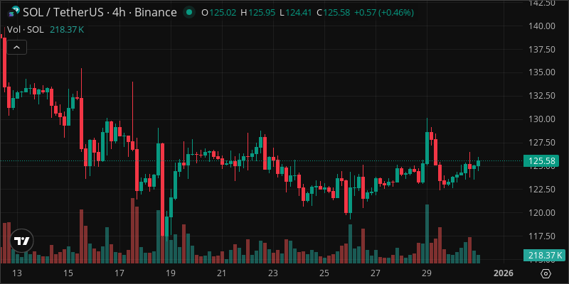 SOL crypto chart