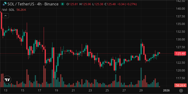 SOL crypto chart