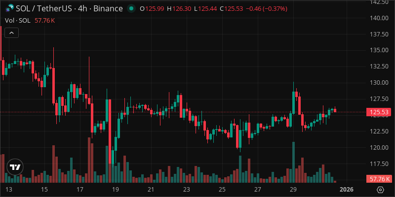 SOL crypto chart