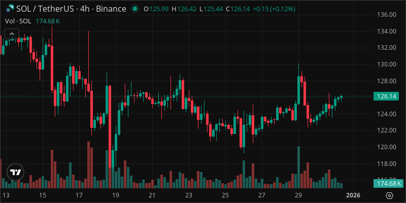 SOL crypto chart