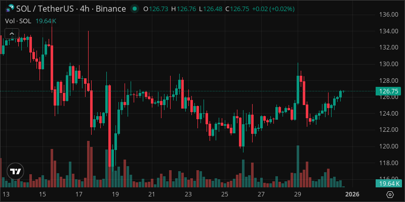 SOL crypto chart