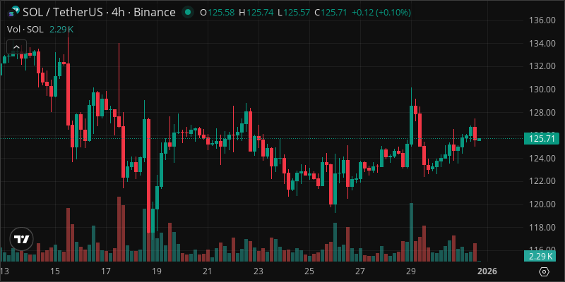SOL crypto chart