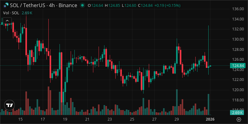 SOL crypto chart