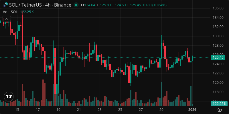 SOL crypto chart
