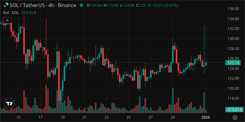 SOL crypto chart