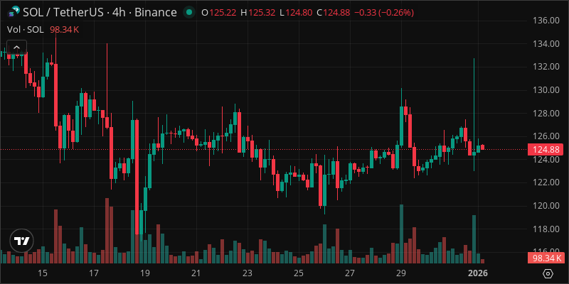 SOL crypto chart