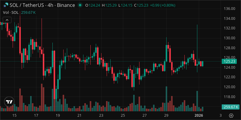 SOL crypto chart