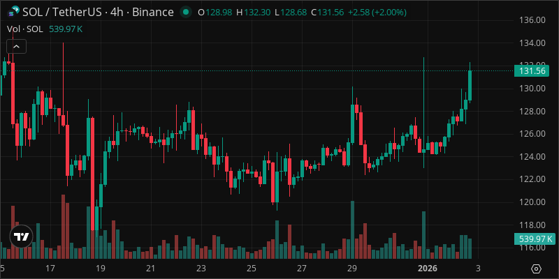 SOL crypto chart