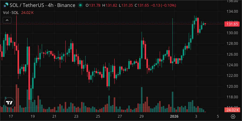SOL crypto chart