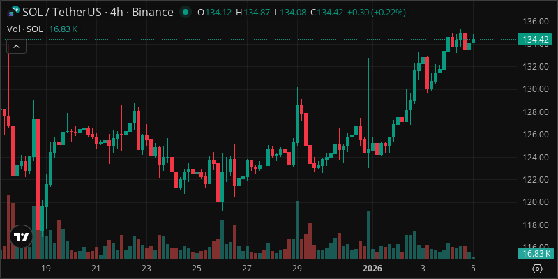 SOL crypto chart