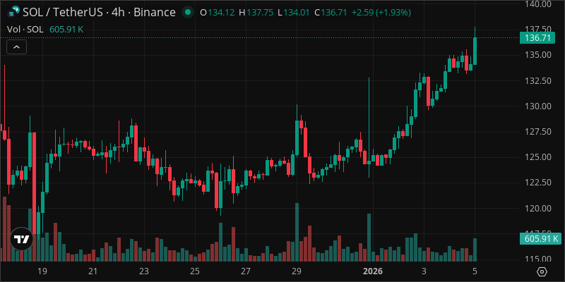 SOL crypto chart