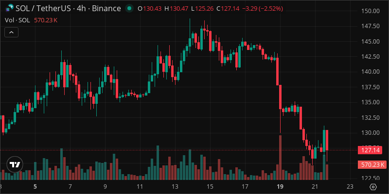 SOL crypto chart