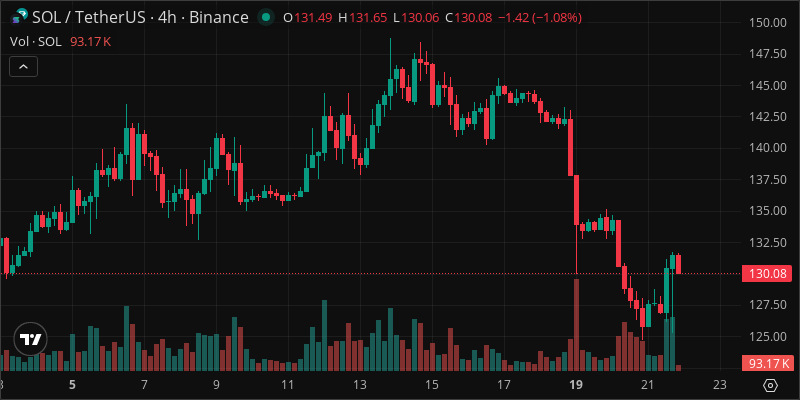 SOL crypto chart
