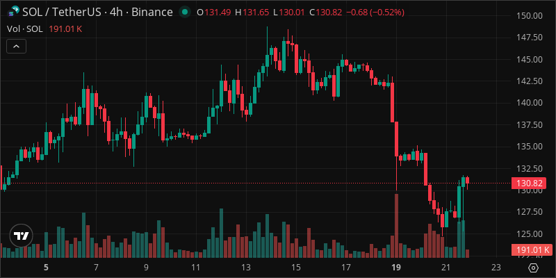 SOL crypto chart