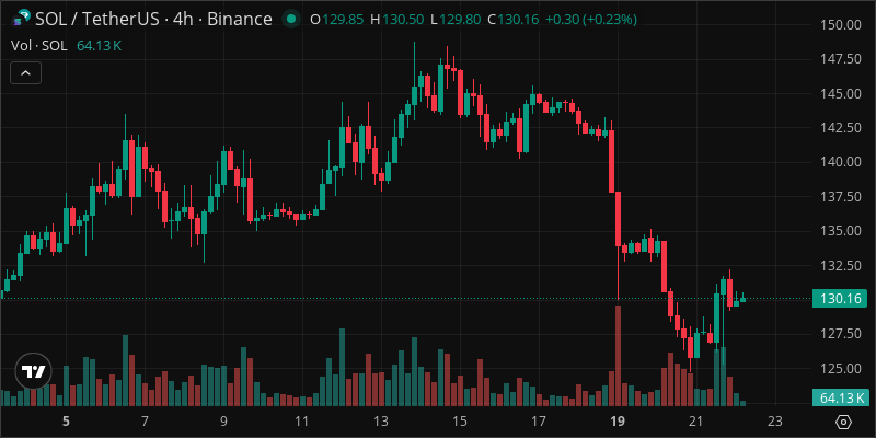 SOL crypto chart