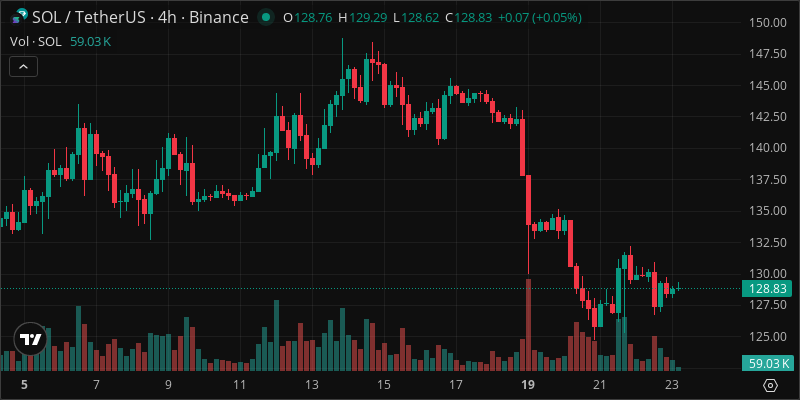 SOL crypto chart
