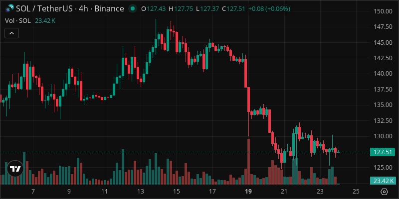 SOL crypto chart