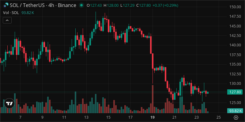 SOL crypto chart