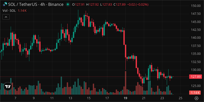 SOL crypto chart