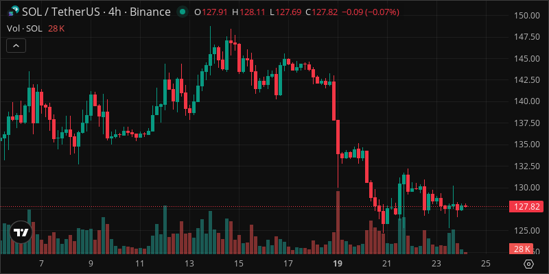 SOL crypto chart