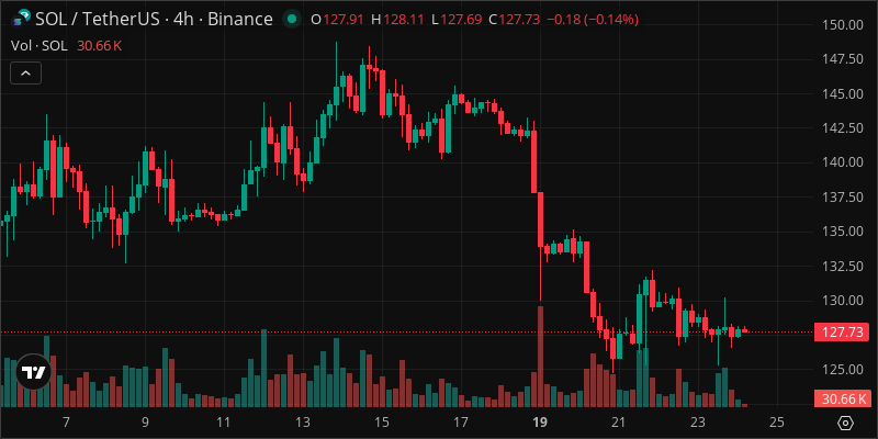 SOL crypto chart