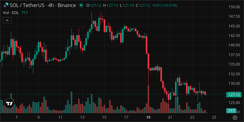 SOL crypto chart