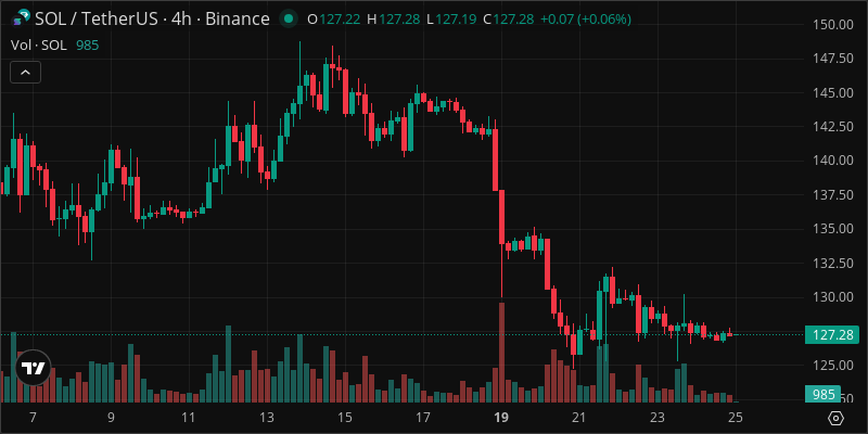 SOL crypto chart