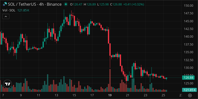SOL crypto chart