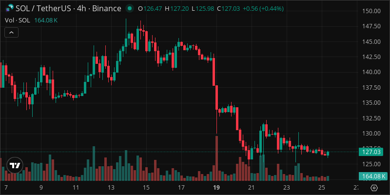SOL crypto chart